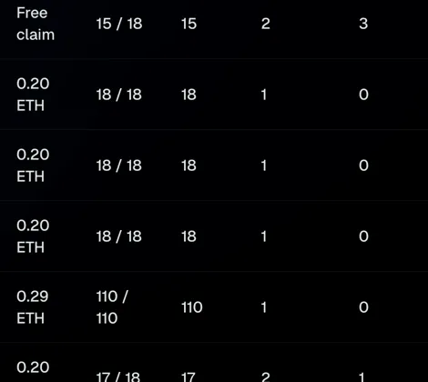 Floor and supply figures in the Echo Marketplace